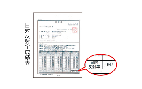 1.高遮熱性能