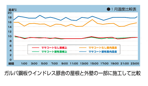 4.保温性能